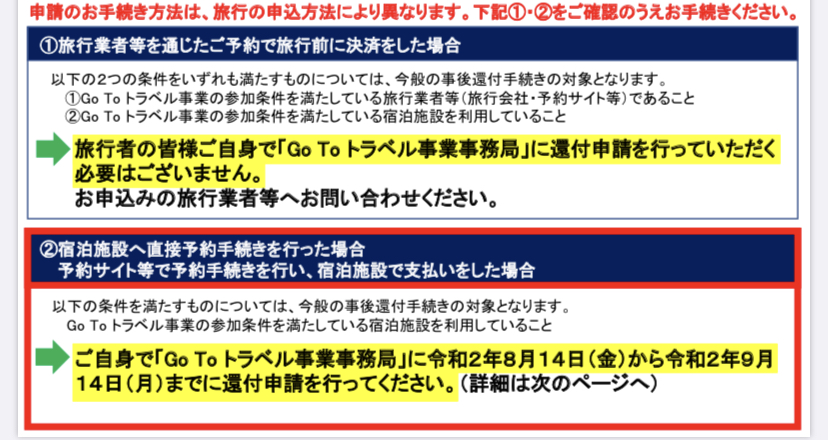 事後還付手続きのご案内: 旅行者向け Go To トラベル事業公式サイト