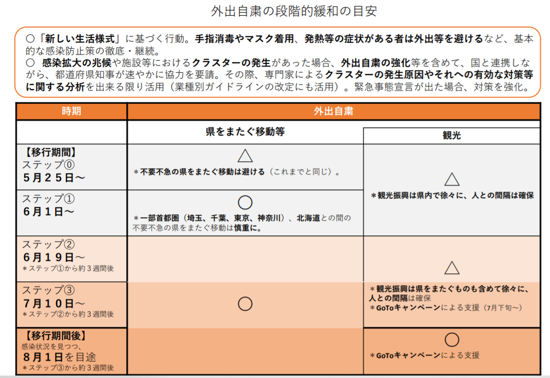 内閣官房新型コロナウイルス感染症対策より