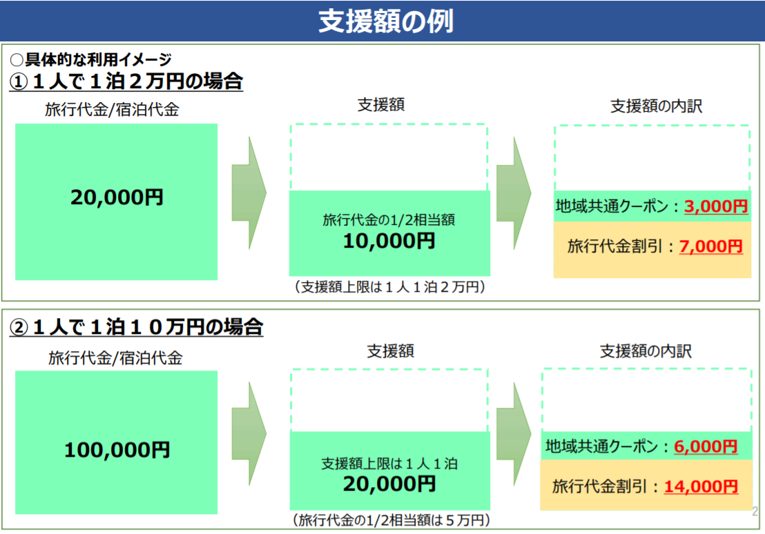 観光庁:GO TO資料より