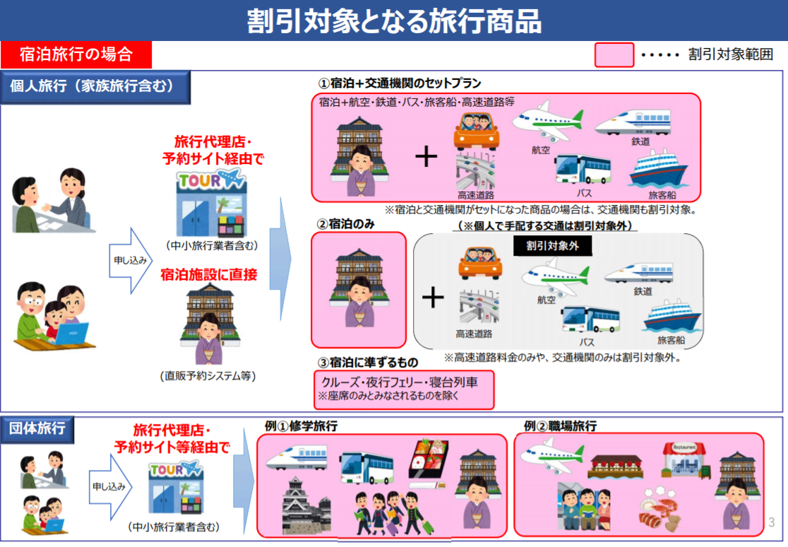 観光庁:GO TO資料より