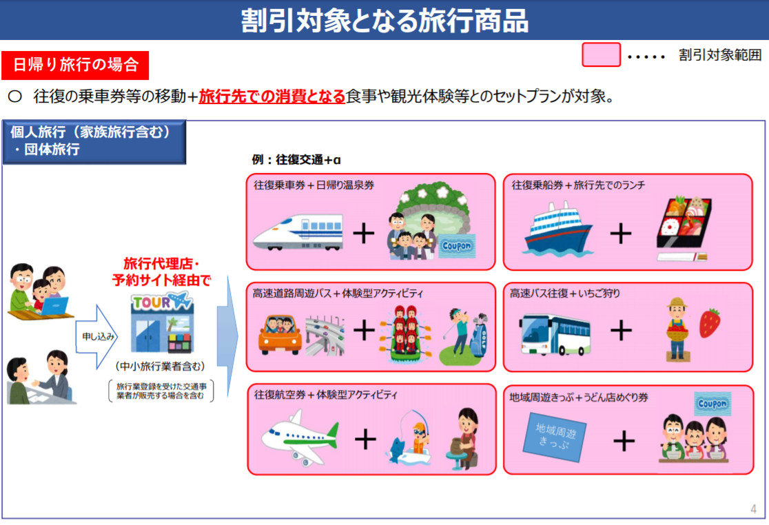 観光庁:GO TO資料より