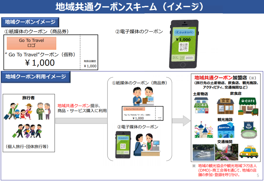 観光庁:GO TO資料より
