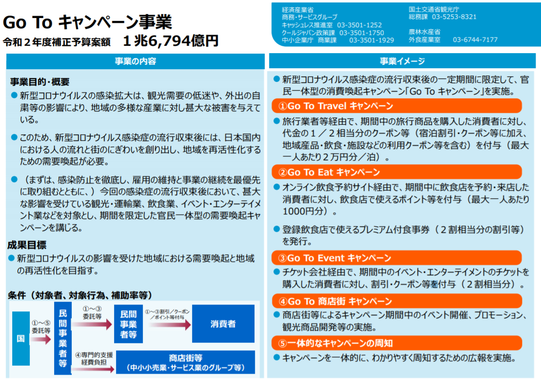 国土交通省:Go To キャンペーン事業