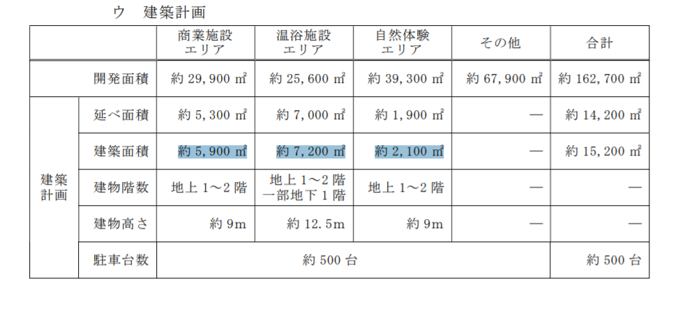 向ヶ丘遊園跡地が温泉とショッピングモールで23年オープン 伝統的な温泉旅館を連想させる日本家屋様式の外観 お風呂に水着サウナ も 小田急電鉄が箱根に続く観光スポットをプロデュース 東京湯めぐり倶楽部