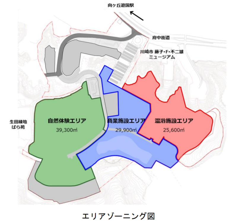 向ヶ丘遊園跡地利用計画の概要