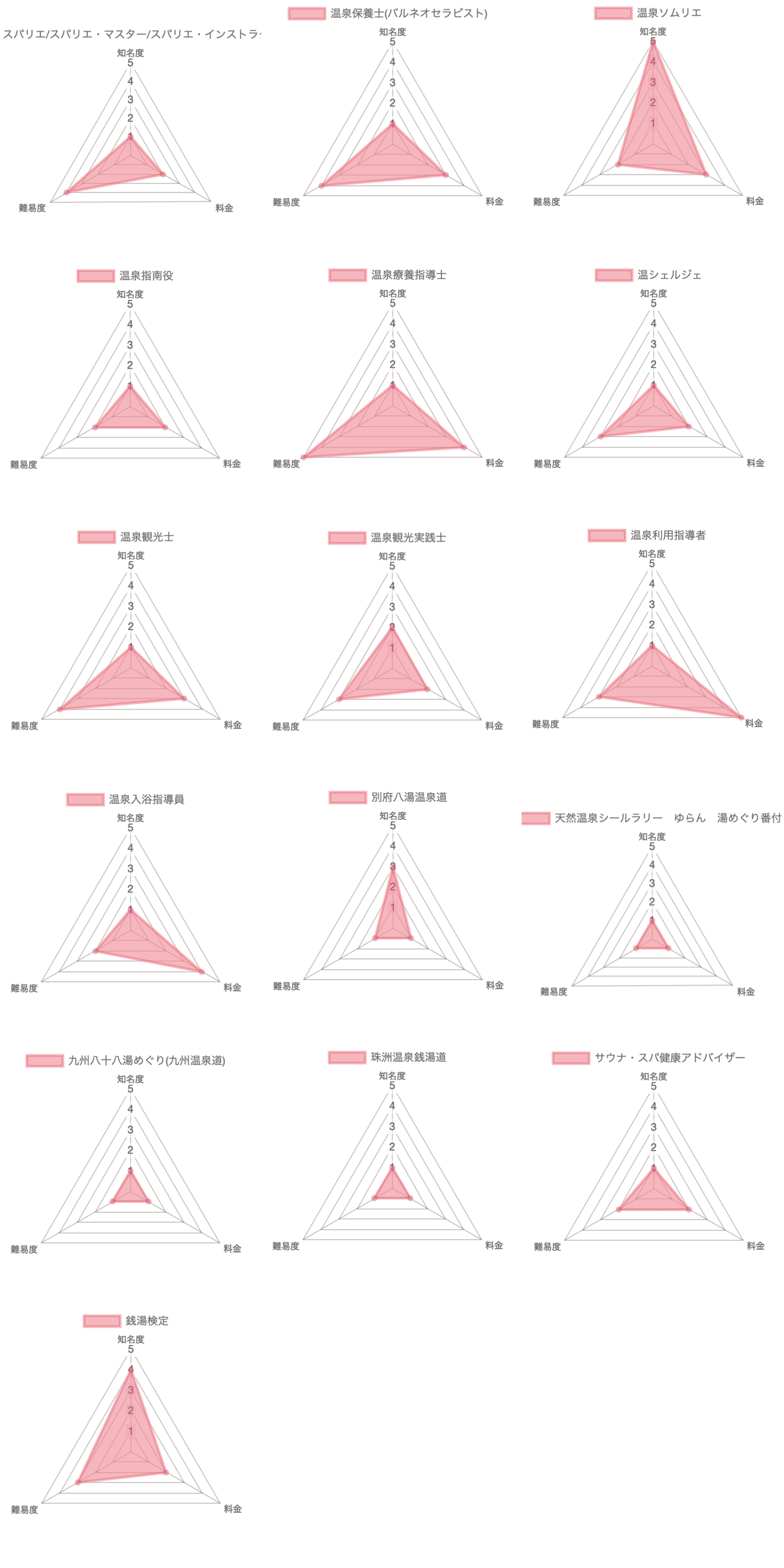 温泉資格まとめ 16種類徹底比較一覧 知名度 難易度 費用から選ぶのはアナタ ズバリ資格診断q Aも掲載 東京湯めぐり倶楽部