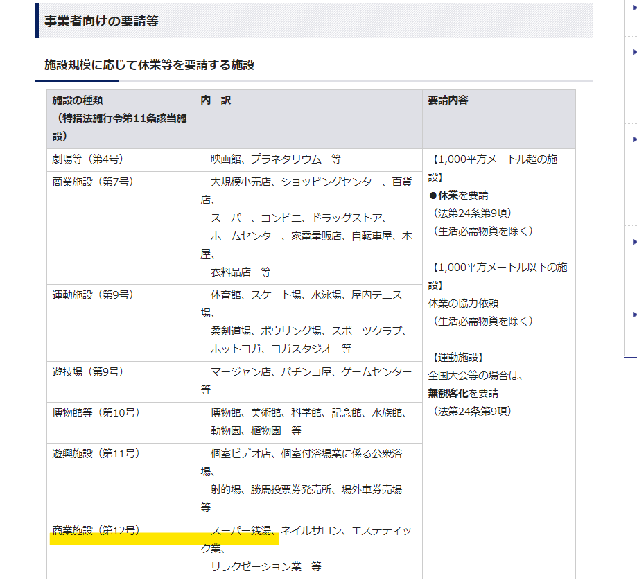 新型コロナウイルス感染拡大防止のための東京都における緊急事態措置等について 東京都防災HP